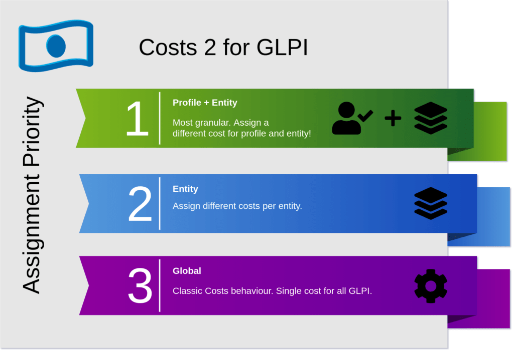 New costs glpi plugin: screenshoot 7