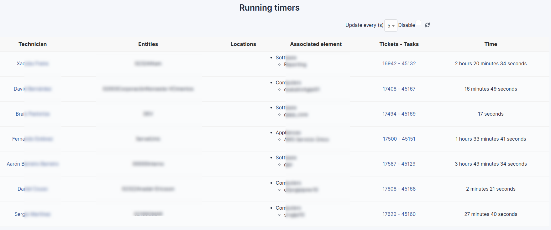 Time tracking evolved with ActualTIme's Running Timers